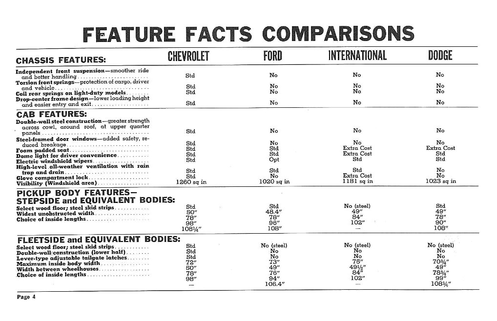 n_1960 Chevrolet Truck Comparisons-04.jpg